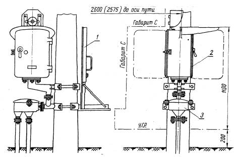 Технологическая карта. Установка и монтаж маневровых колонок