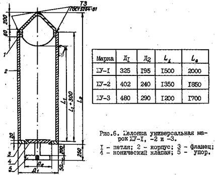 Рекомендации по устройству буронабивных свай в вечномерзлых грунтах
