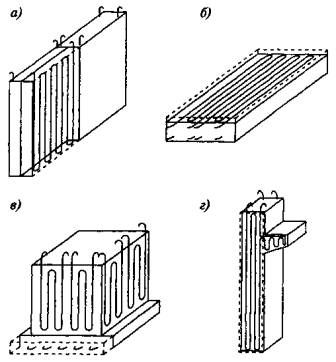 Зимнее бетонирование с применением нагревательных проводов Зимнее бетонирование с применением нагревательных проводов